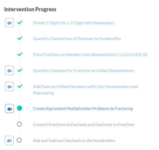 Image showing intervention progress